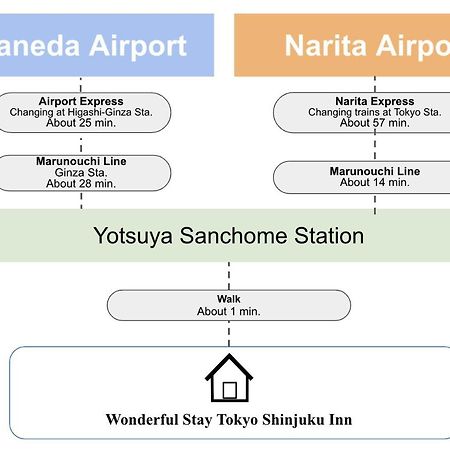 Wonderful Stay Tokyo Shinjuku Exteriör bild