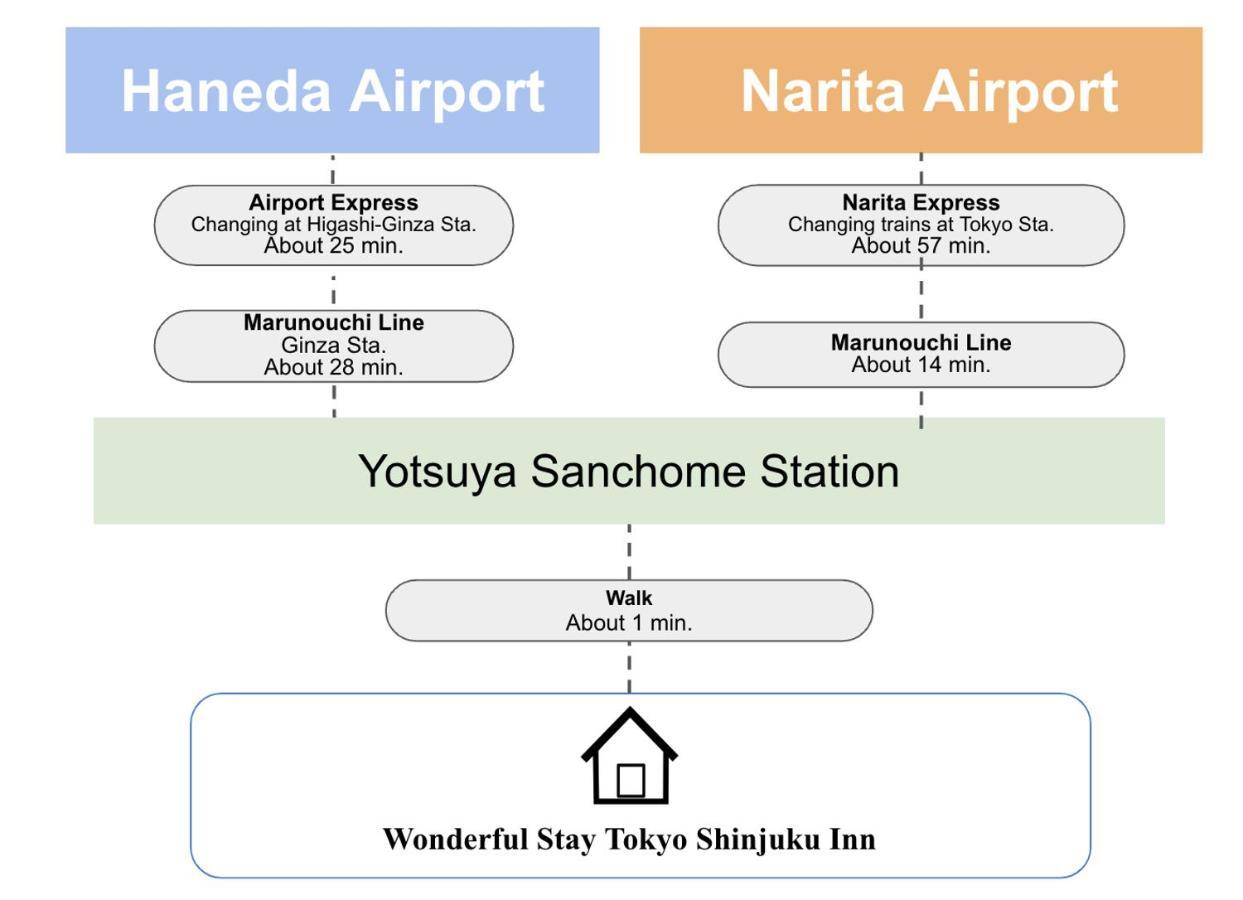 Wonderful Stay Tokyo Shinjuku Exteriör bild